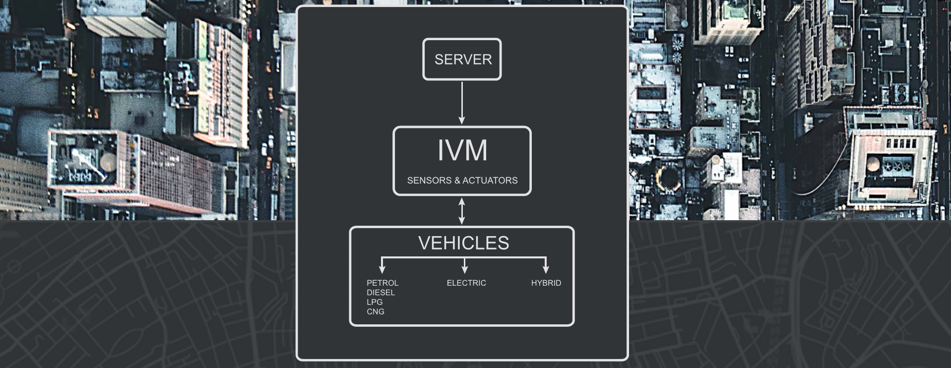 Intelligent Vehicle Management System